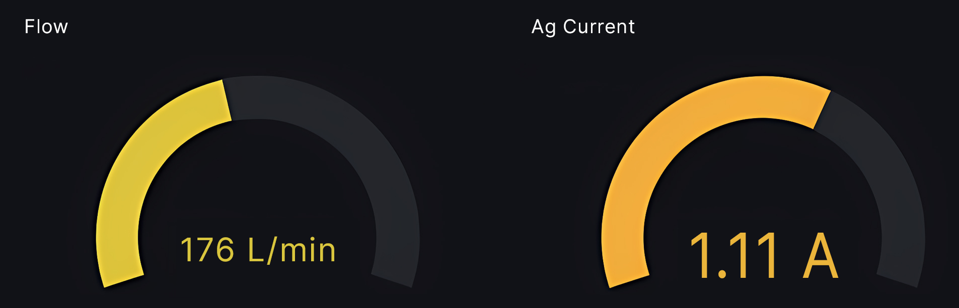 Silver Tech Dashboard