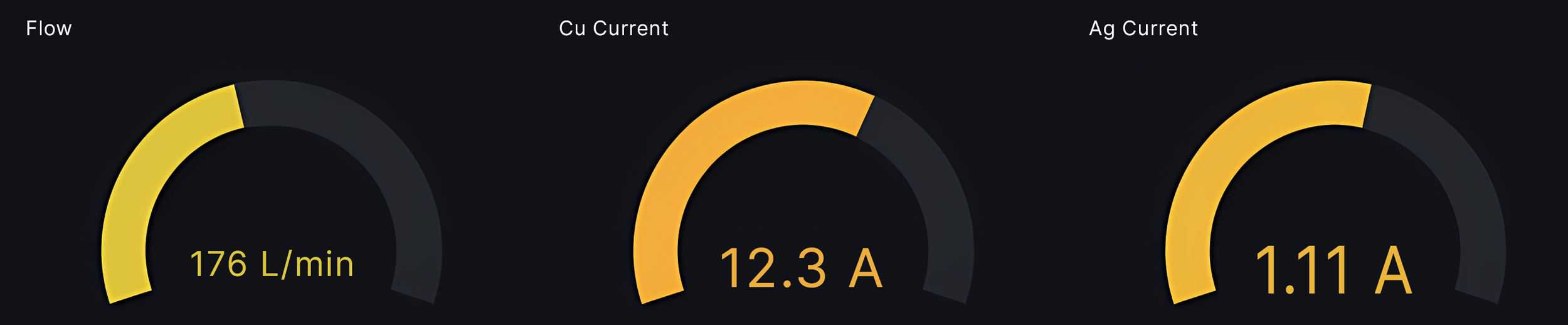 Tech Dashboard